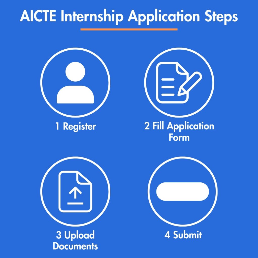 AICTE Internship